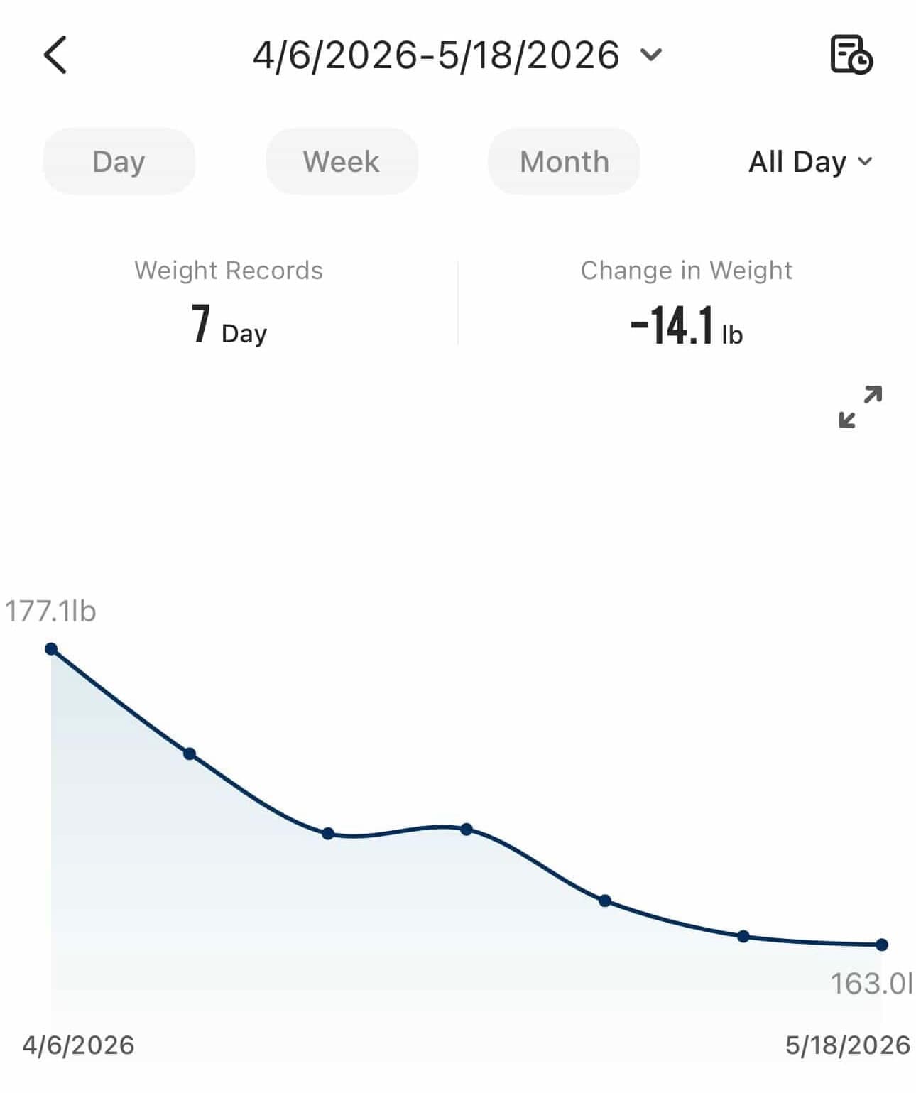 Robert weight chart